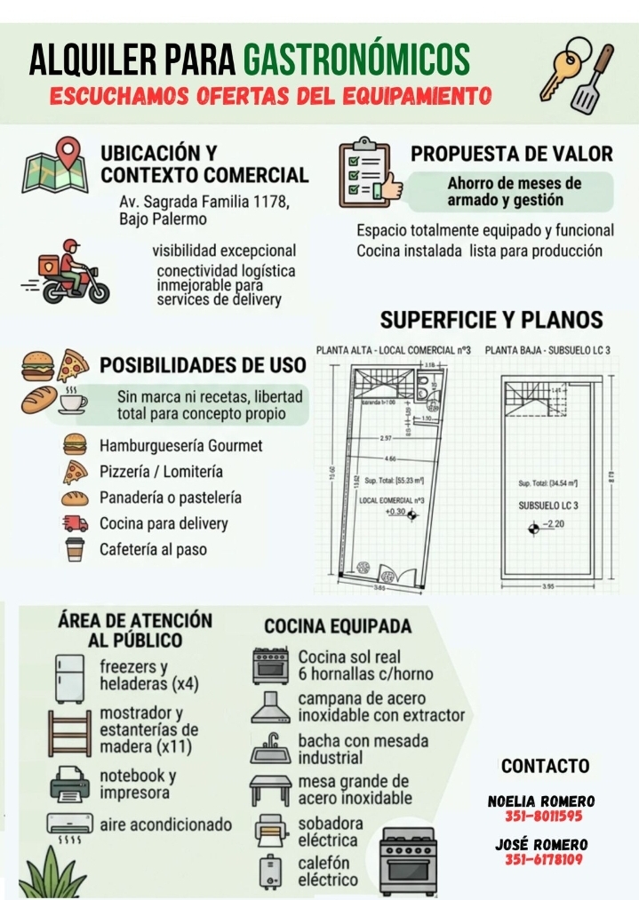 Alquiler de local gastronómico con o sin mobiliario